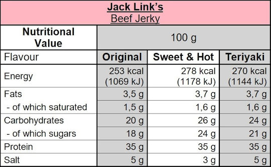 Jack Link's Jerky Teriyaki с вкус Телешко 12x60гр