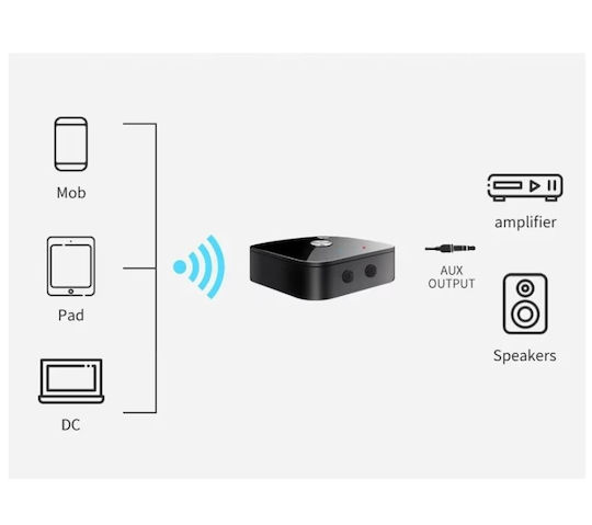 Techstar T68 Receptor Audio Bluetooth Bt 5.3 Nfc Rca L R + Aux 3.5mm Usb U-disk Telecomandă Ir Hifi 10m Negru