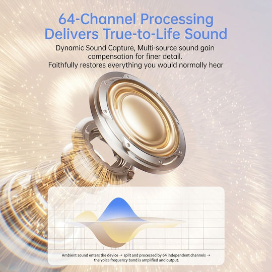 Hearing Aid Neckband 64 Channels Sound Amplification 120db Rechargeable Battery