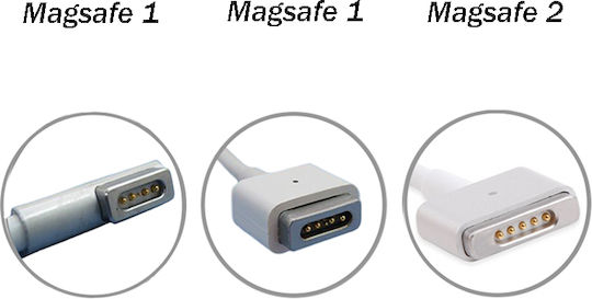 Încărcător Laptop Apple Macbook Pro Mc976