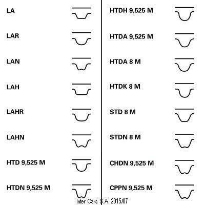Contitech Ct 1169 Coolant Pump Drive Belt