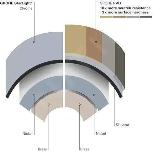 Grohe Skate Cosmopolitan S Πλακέτα για Καζανάκια Διπλής Λειτουργίας Brushed Hard Graphite Hard Graphite