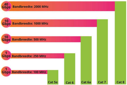 Nedis S/FTP Cat.6 Gigabit Ethernet Network Cable Outdoor 305m Black
