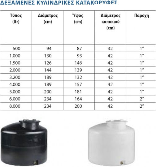 Stamatiou Plastics Vertical Cylindrical Plastic Storage Tank 1500lt for Water / Petroleum / Oil Black