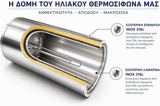 Solar-Tech Слънчев Бойлер 200л Inox Двойно Действие
