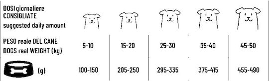 Forma 360 3kg Hrana Uscată Pentru Câini Adulți Rase Mari Cu Pui Și Orez