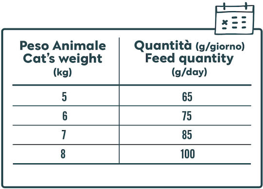 Forma 360 Hrană Uscată Fără Cereale pentru Pisici Adulte Sterilizate cu Sistem Urinar Sensibil cu Păstrăv 1.5kg