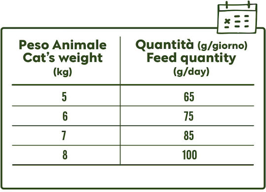 Forma 360 Hrană Uscată pentru Pisici Adulte Sterilizate cu Pui / Curcan / Carne de Porc 1.5kg