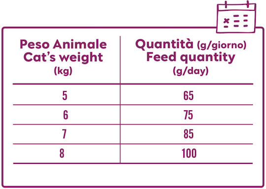 Forma 360 Hrană Uscată pentru Pisici Adulte Sterilizate cu Sistem Urinar Sensibil cu Pește 1.5kg