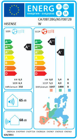 Hisense Easy Smart Климатиk Inverter 24000 BTU A++/A+