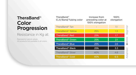 Thera-Band Elastic Gym Band Very Hard Brown 5.5m