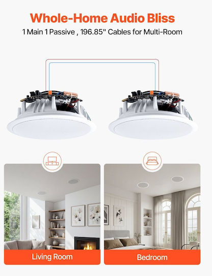 Vevor In Wall Installation Speakers 50W with Bluetooth Pair White