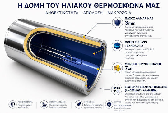Solar-Tech ST-DGL Слънчев Бойлер кв.м.