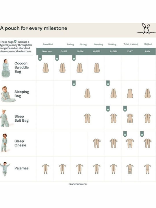 Ergo Pouch Χειμερινός Υπνόσακος με Πόδια Sleep Suit 2.5 tog Sage