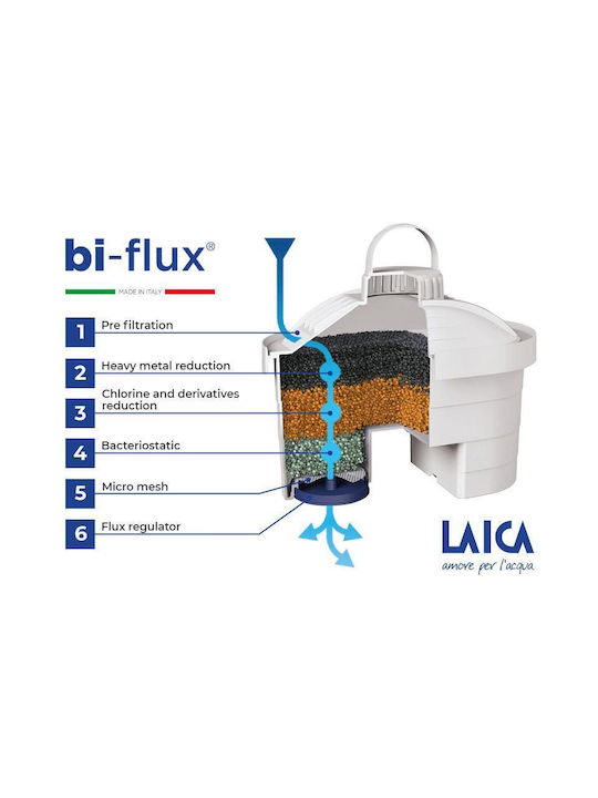 Laica Stream Mechanical Κανάτα Σερβιρίσματος Πλαστική Μπλε με Φίλτρο 2300ml