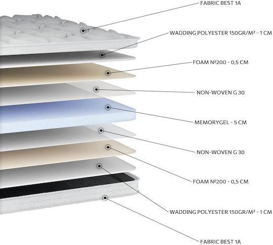 Orion Strom Mattress Topper Best Extra Memorygel Semi-Double Memory Foam 130x200cm
