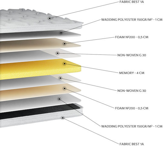 Orion Strom Mattress Topper Best Extra Memory Single Memory Foam 80x200cm