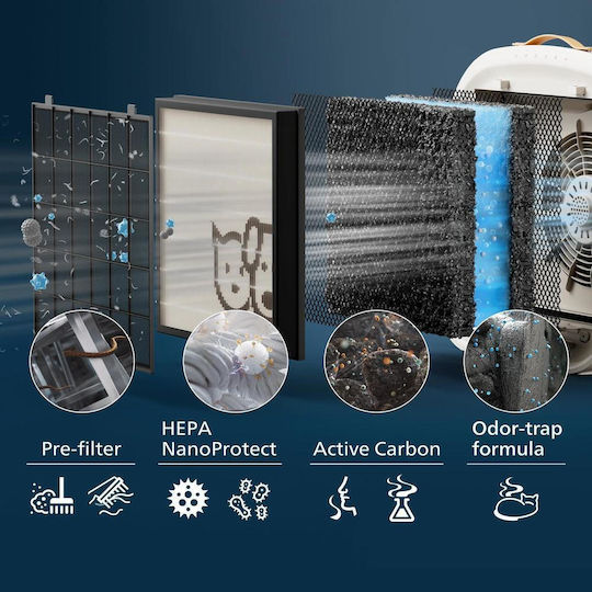 Philips Pureprotect Pet Пречиствател за Въздух за Помещения 104m²