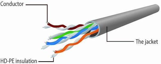 Gembird U/UTP Cat.6 (Gigabit) Καλώδιο Δικτύου Ethernet Λευκό