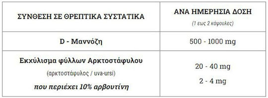 Doctor's Formulas D Mannose Ειδικό Συμπλήρωμα Διατροφής 90 κάψουλες