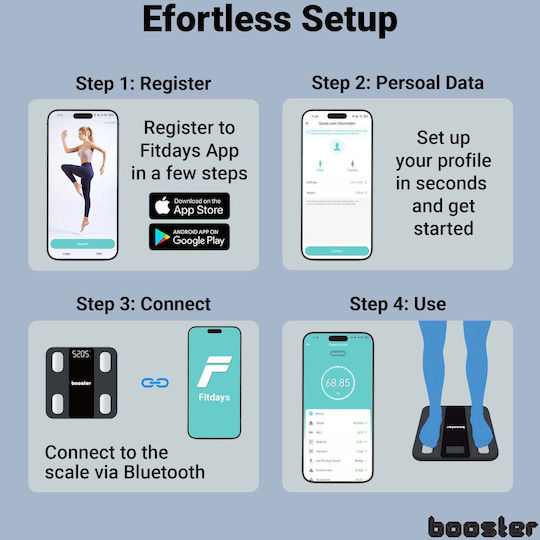 Booster Smart Cantare de Baie Cu Bluetooth