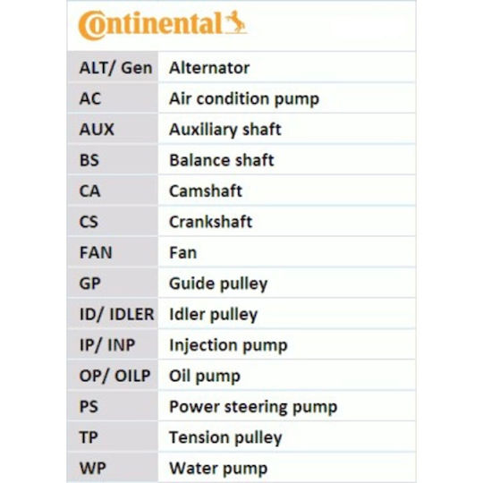 Contitech Ct 1008 Timing Belt