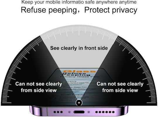 Imak Imak Privacy Vollflächiges Gehärtetes Glas Für Motorola Edge 70 Pro