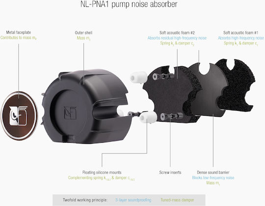 Noctua NL-LC1-42 v2 AIO CPU Liquid Cooling With 3 Fans 140mm