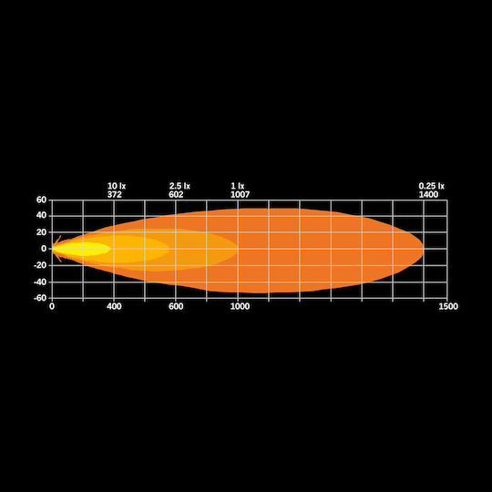Strands Ambassador LED Proiector Rotund 9" 10v32v 145w Drl Alb Portocaliu