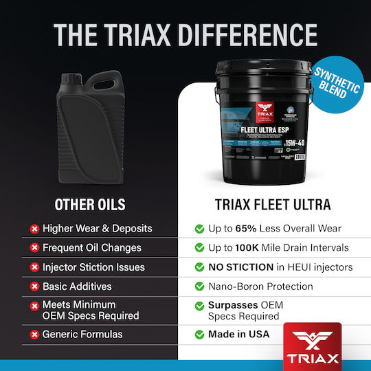 Triax Fleet Ultra ESP Synthetisch,Polyester/Cotton/Leather Autopflegeöl 15W-40 18.92Es TRX1029