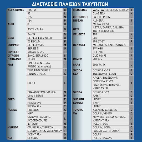 Autoline L4 Διακοσμητικό Πλαίσιο Λεβιέ Ταχυτήτων Αυτοκινήτου σε Κόκκινο Χρώμα