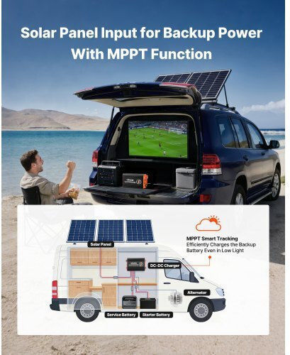 Vevor Vevor MPPT Solarladeregler 12V 50A
