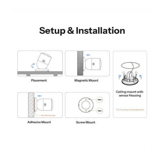 Sonoff Bluetooth / ZigBee Αισθητήρας Κίνησης