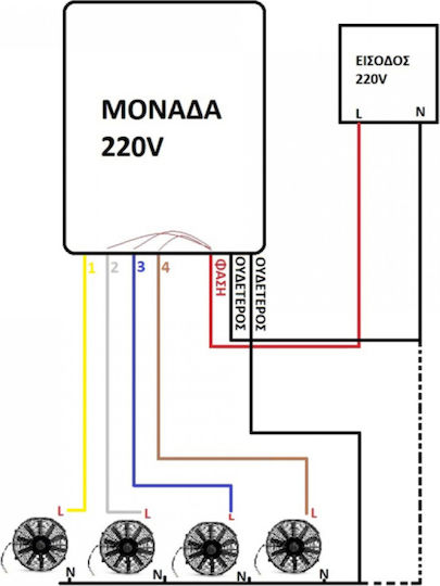 Smart Switch 3 Καναλιών 23A με Τηλεχειριστήριο