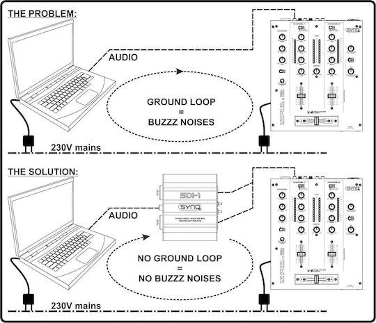 Synq SDI-1 Пасивен DI Box