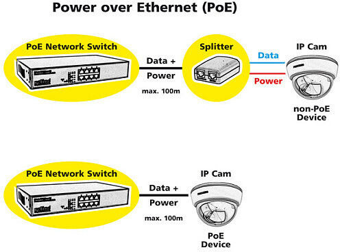 Roline 21.13.1191 Unmanaged L2 PoE Switch με 8 Θύρες Ethernet και 8 SFP Θύρες