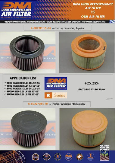 Ford Ranger 2.2l L4 Dsl 12-19 Dna Air Filter