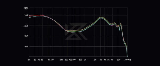 KZ Ακουστικά Ψείρες In Ear Castor Pro Gray No Mic Bass Up Edition Γκρι