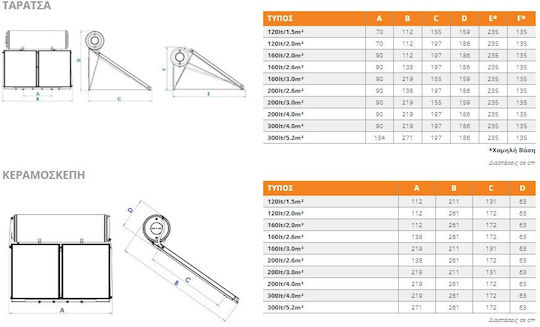 Nobel Solar Water Heater 160lt Glass 2 sq.m. Roof Tile Selective