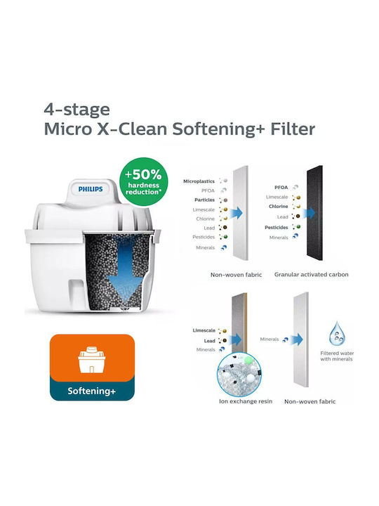 Philips Water Filter Replacement for Pitcher 6pcs