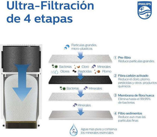 Philips X Guard Ultra Filtru de Apă pentru Robinet Carbon Activat / Membrane din Fibre Goale 0.1 μm