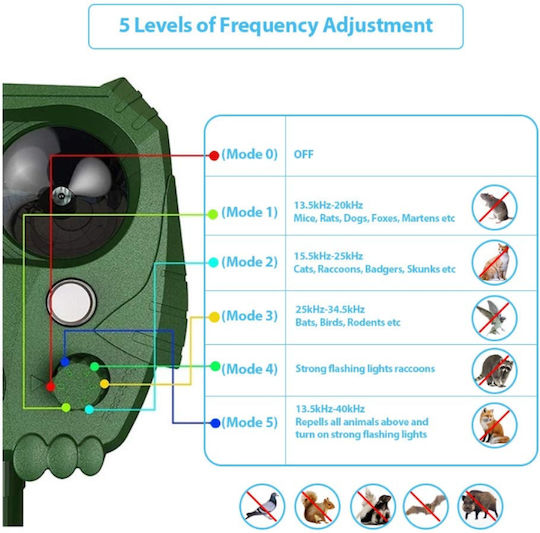 Ultrasonic Repellent Device Rodents / Birds Solar