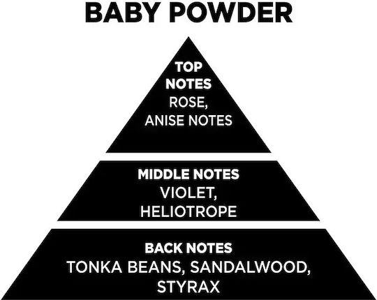 Baby Powder Refill 100ml Liquid Refill Reed Diffusers