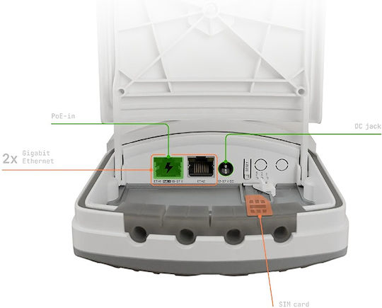 MikroTik wAPGR-5HaxD2HaxD&R11e-LTE7 Εξωτερική Κεραία WiFi