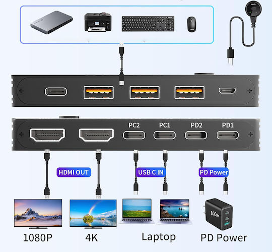B0F5NTSGGT KVM & Data Switch με USB-C / HDMI / USB