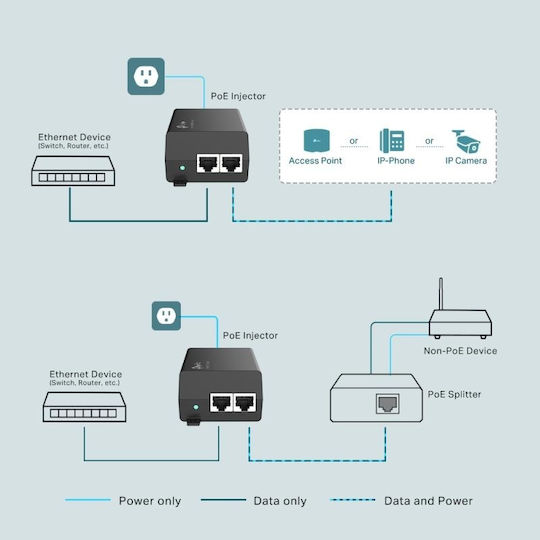 TP-LINK Injector PoE++