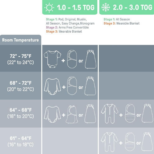 SwaddleMe Grey Burp Cloths 3 Pieces