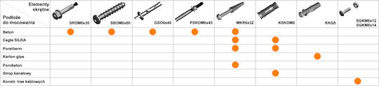 Metallische Klemmleiste Pmo1 5/6 E90