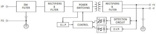 Mean Well Mini Adjustable LED Power Supply IP20 Power 72W with Output Voltage 12V 6A/75W