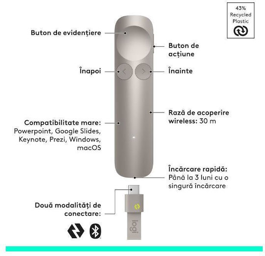 Logitech Presenter Spotlight 2 Sand 910-007674